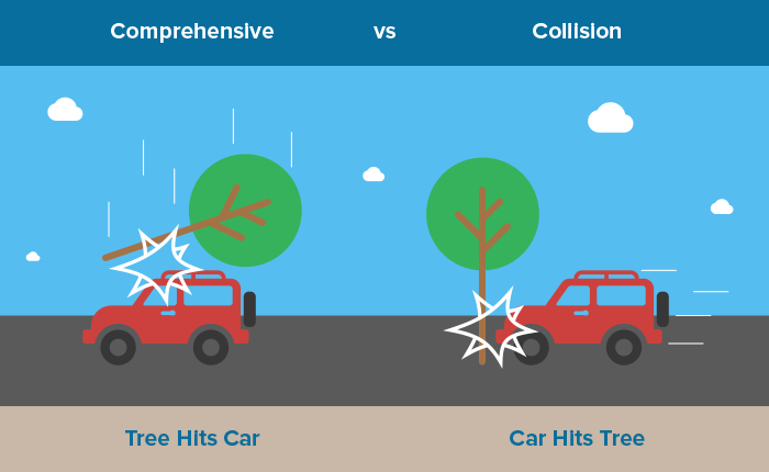 Comprehensive vs. Collision Coverage: Key Differences (2022)