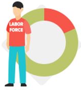 Labor-Force Participation Rate of Population Aged 16 to 24