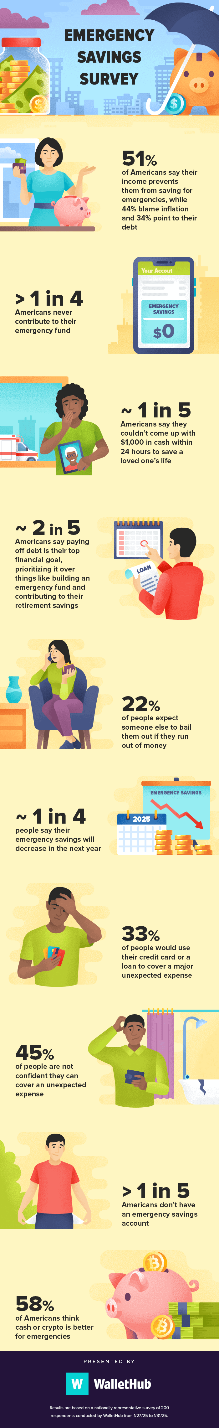 2025 emergency savings survey v2