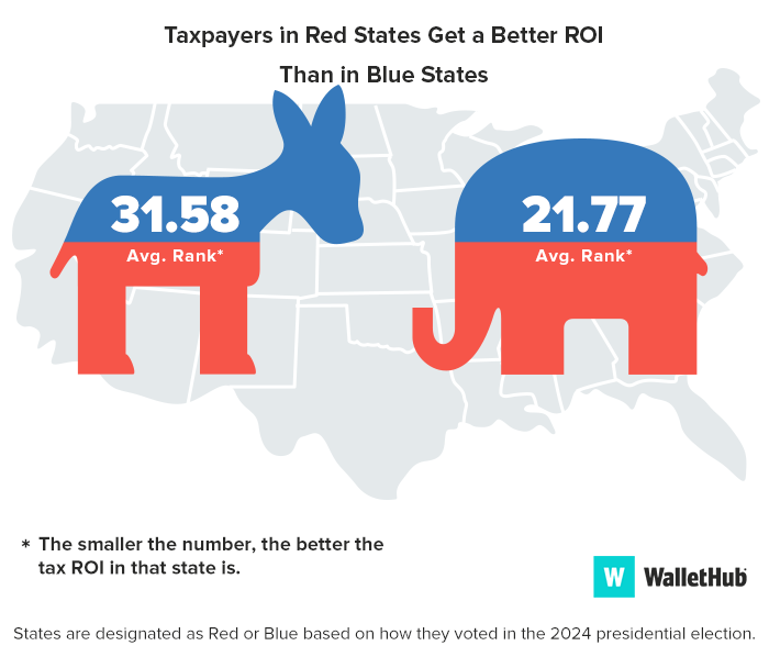 blue vs red image roi