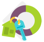 Homeownership Rate