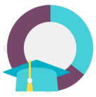 Graduation Rate