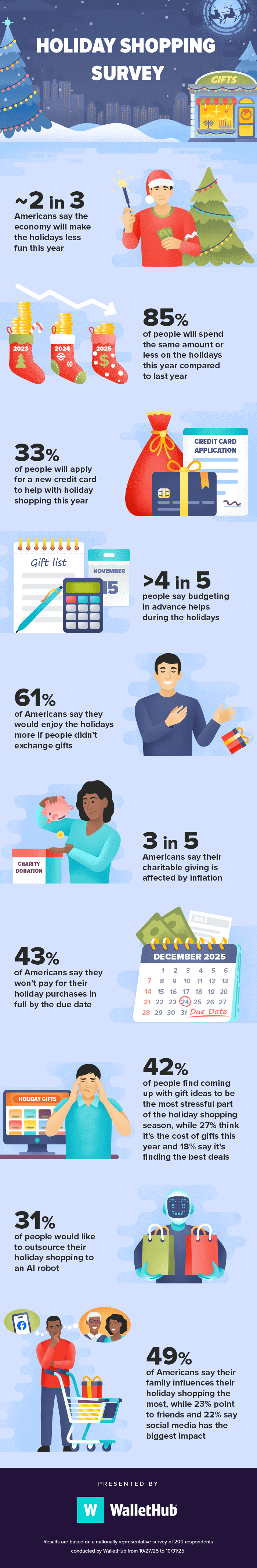 2025-holiday-shopping-survey-image