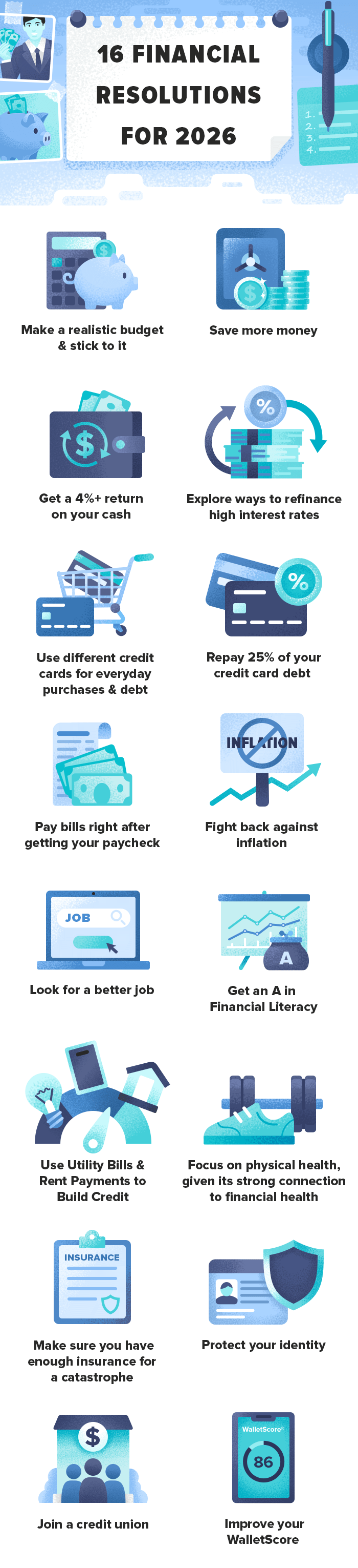 financial-resolutions-2026