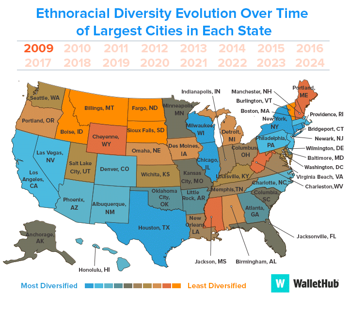 Ethnically Diverse