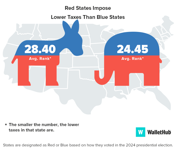 tax-rates