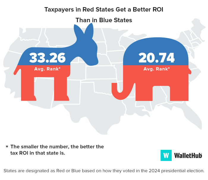taxpayer