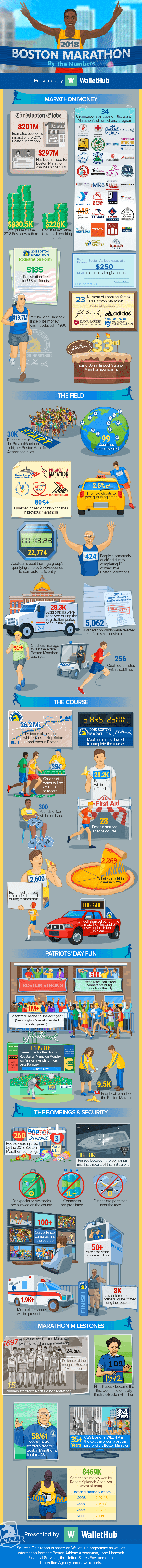 2018 boston marathon by the numbers v6