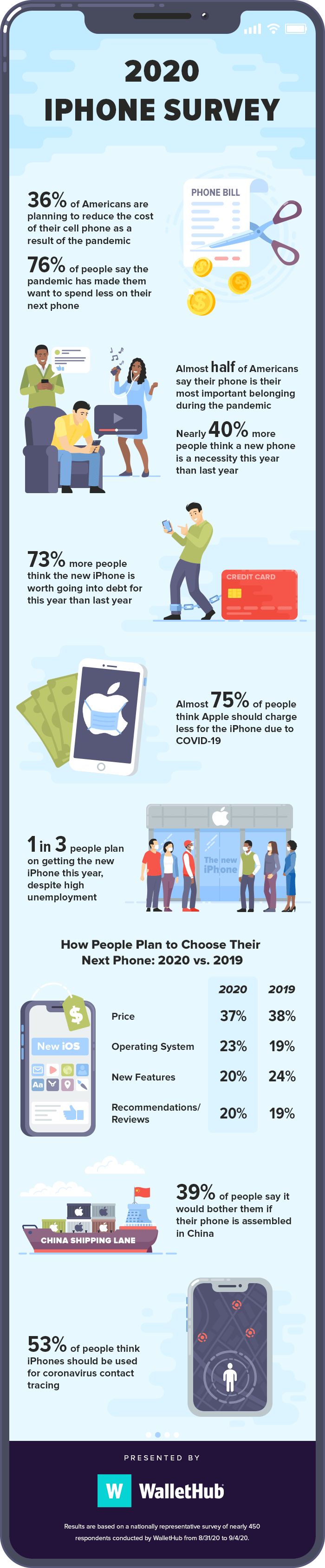 2020 IPHONE SURVEY