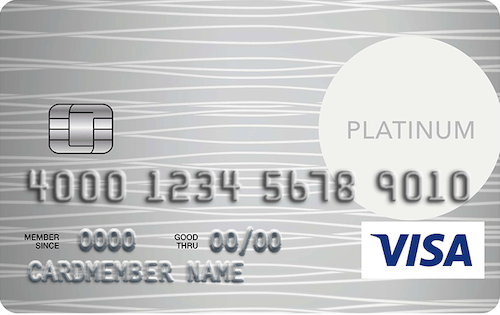 community bank secured card
