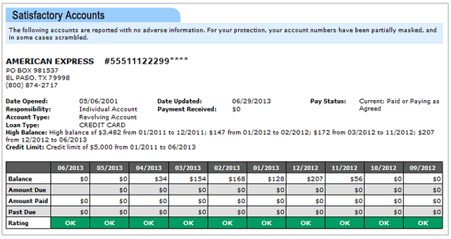 Overview Of Credit Reports Credit Bureaus