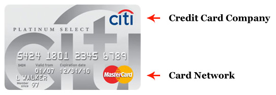 Front Side of Credit Card