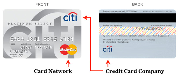 Front and Back Sides of Credit Card