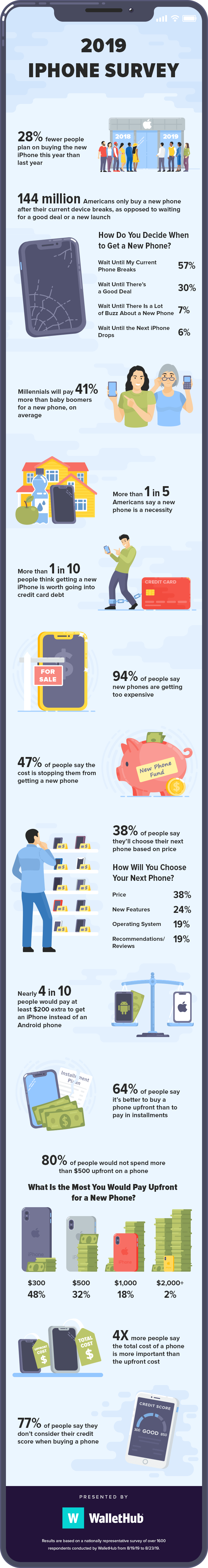 2019 IPHONE SURVEY