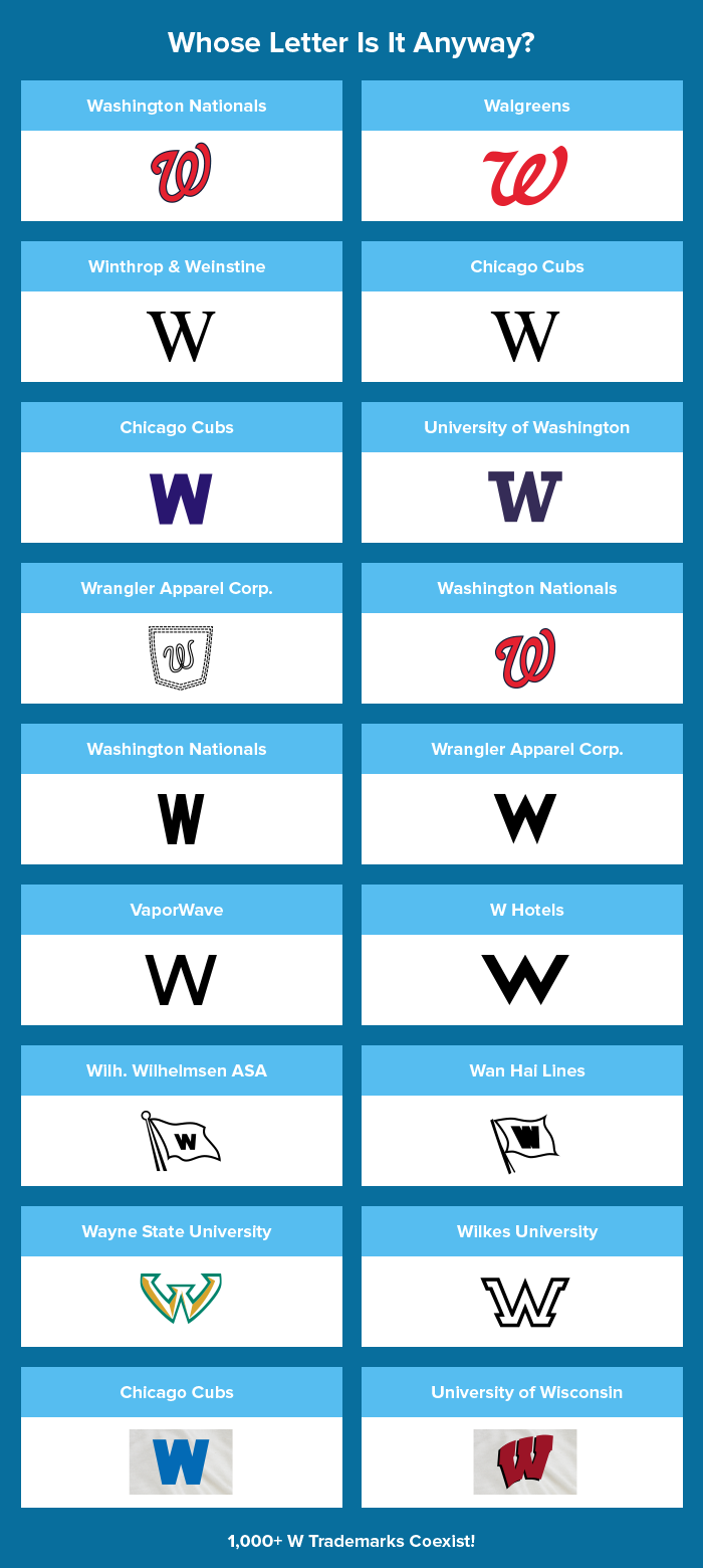 Washington Nationals Walgreens logo