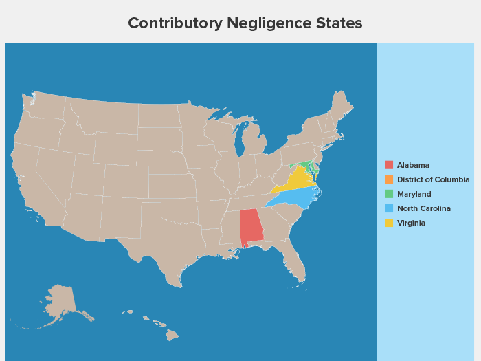 contributory-negligence-comparative-fault-laws-in-all-5o-states