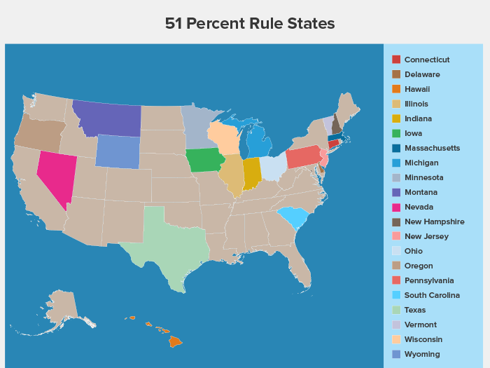 Arkansas Is A Modified Comparative Negligence State This Means That Quizlet