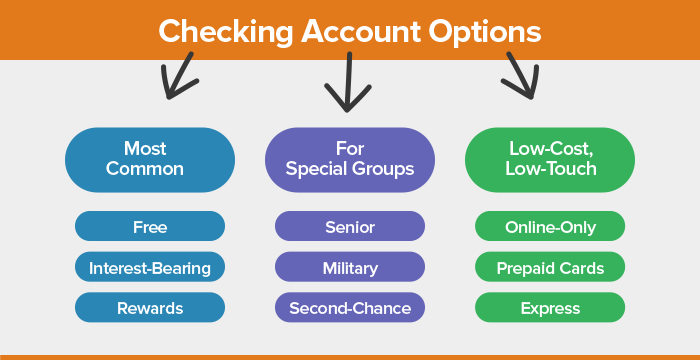 Account Types