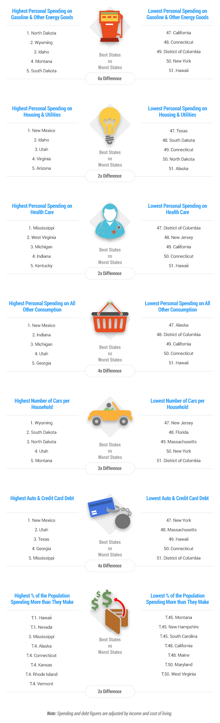 States-with-the-Biggest-Spenders-Artwork