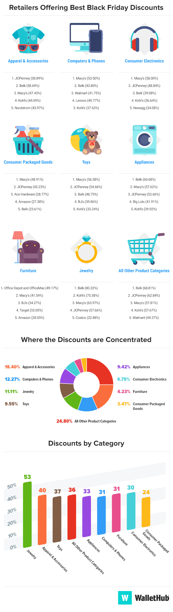 2021 best retailers for black friday