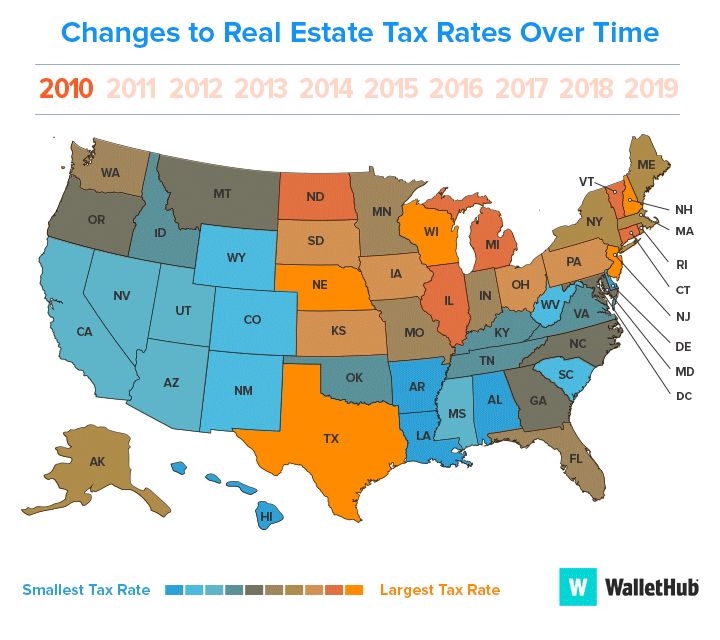 rankings 2010 2019 real estate tax states