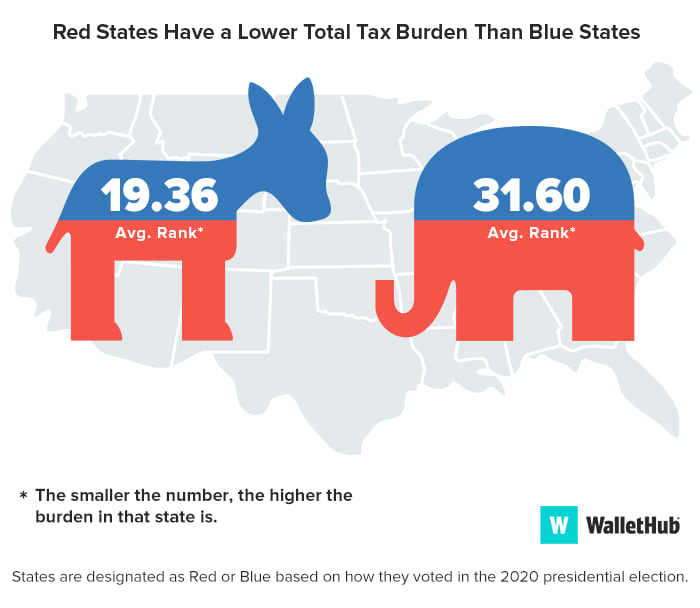 tax burden in new york vs other states
