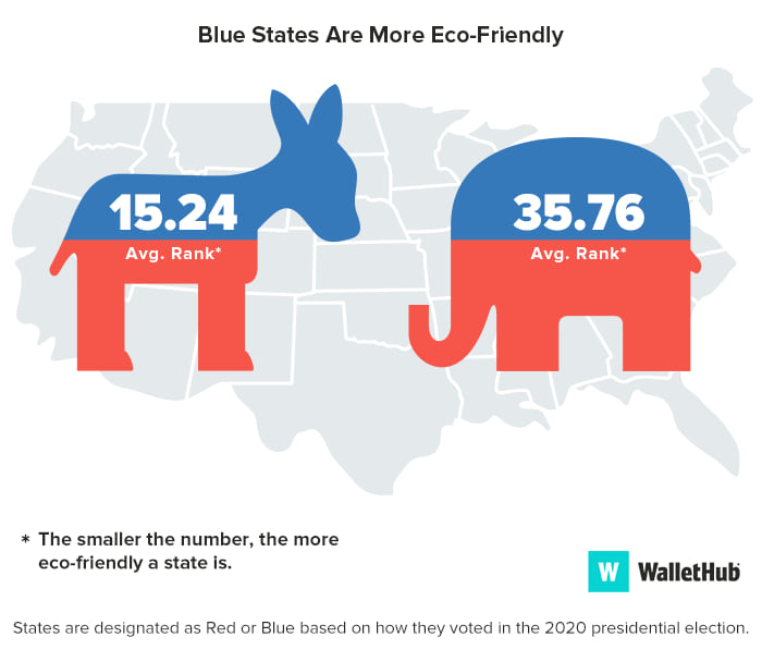 greenest-states