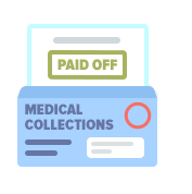 % Of People Who Have at Least One Paid Off Medical Collections Tradeline