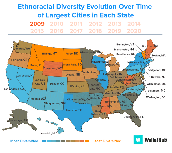 ethno racial diversity evolution over time in the case of the largest cities from each state