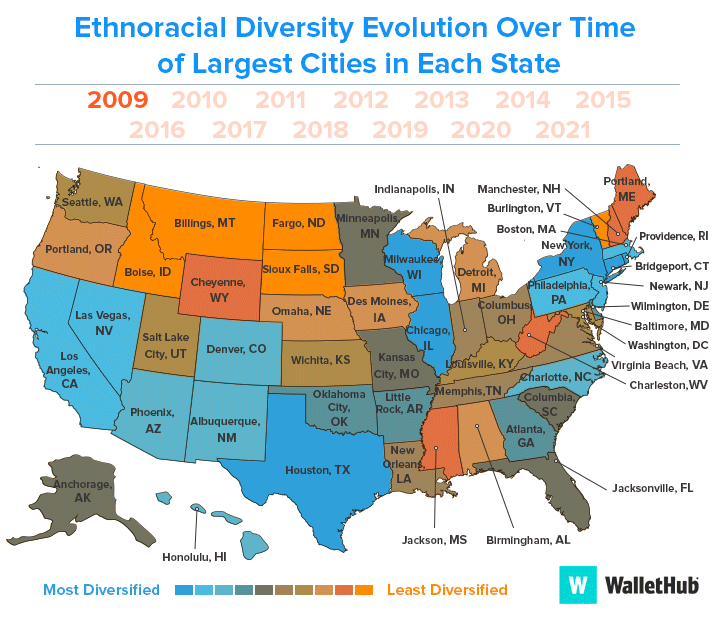ethno racial diversity evolution over time in the case of the largest cities from each state1