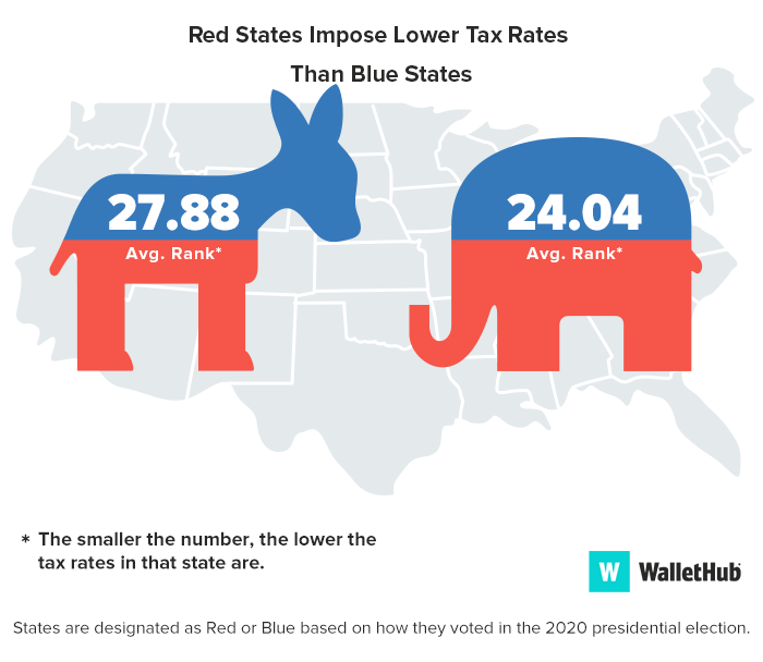 blue vs red image tax rates