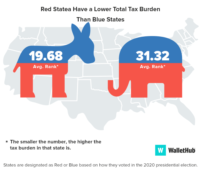 blue vs red image tax burden 2023