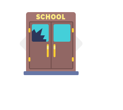 % of High School Students Bullied on School Property