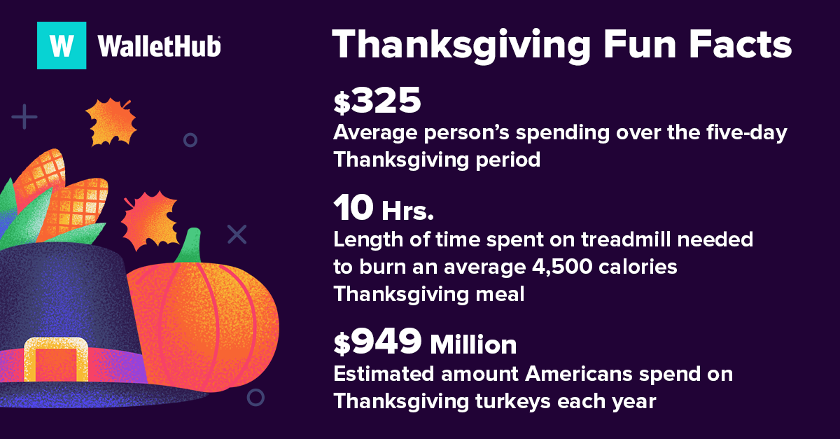 Thanksgiving holiday trivia to discuss at the dinner table this year