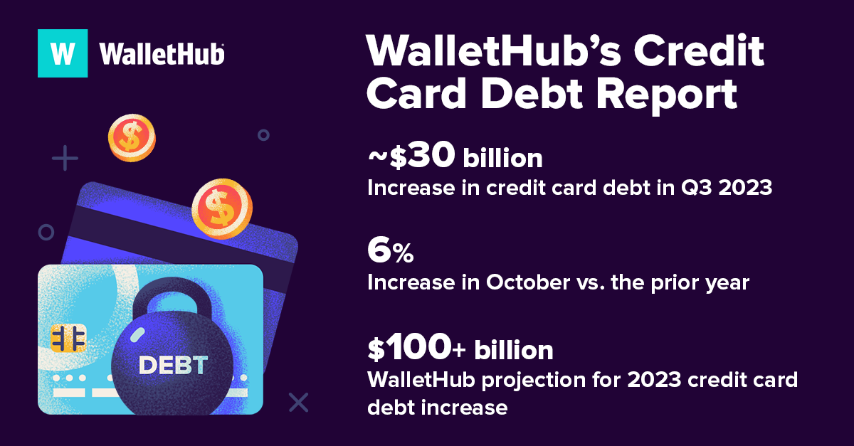 Wallethubs Credit Card Debt Report Landscape 