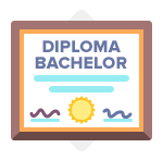 % of Bachelor's Degree Holders