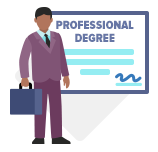 % of Graduate- or Professional-Degree Holders