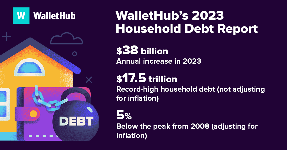 2024 Household Debt Report Trends Insights   2023 Household Debt Report 2 Og Image 