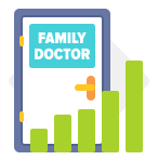 Pediatricians &amp; Family Doctors per Capita