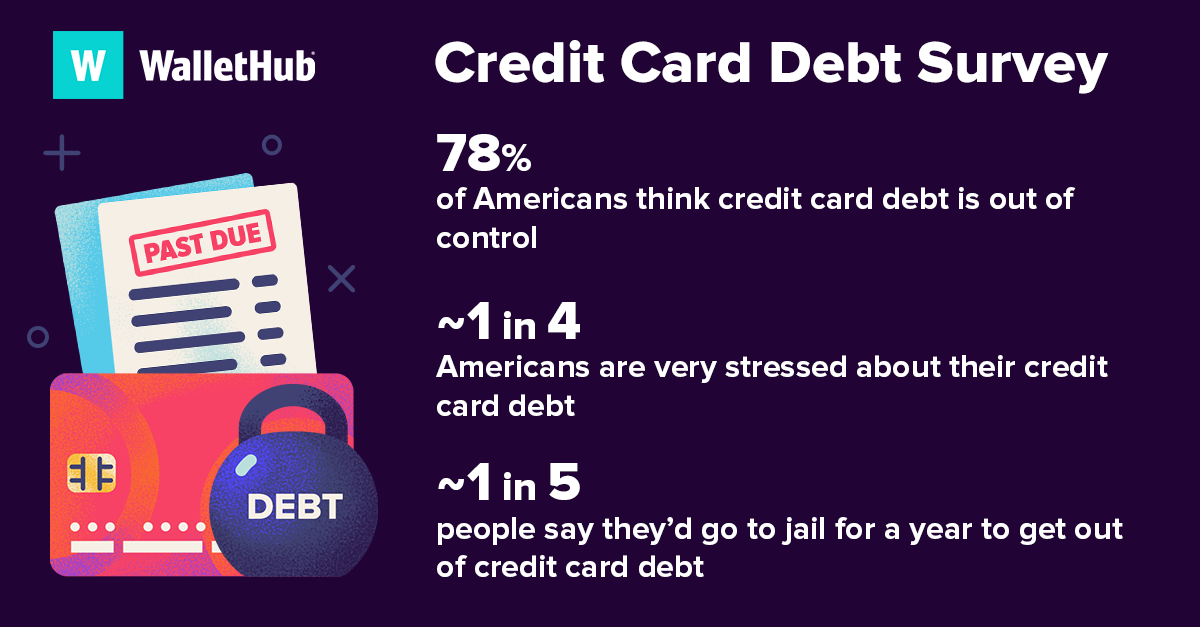 WalletHub Credit Card Debt Survey