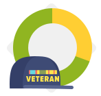 Veterans per Capita