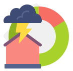 Natural-Disaster Risk Level