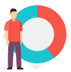 % of Millennial Newcomers