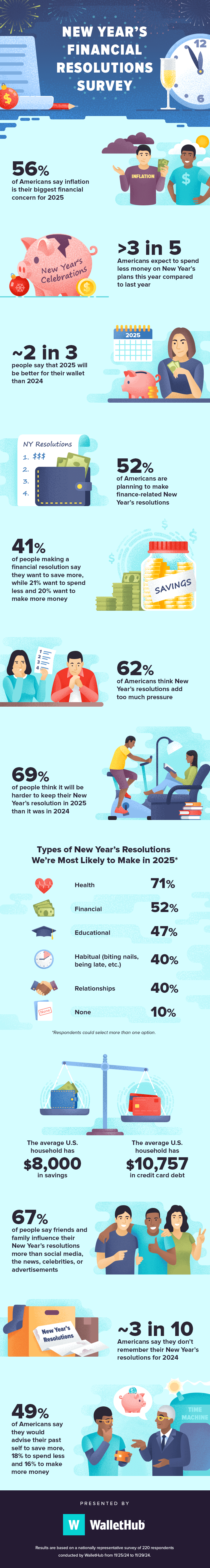 new-years-resolutions-survey-2025