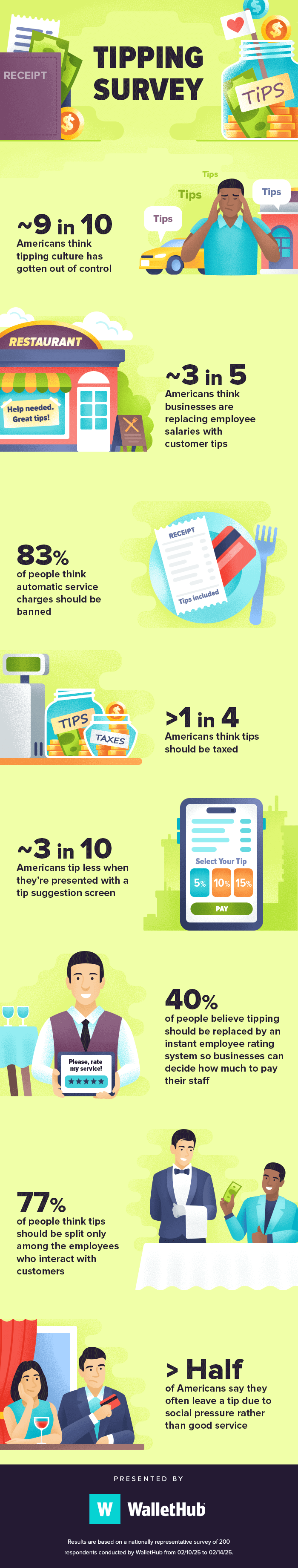 2025 tipping survey
