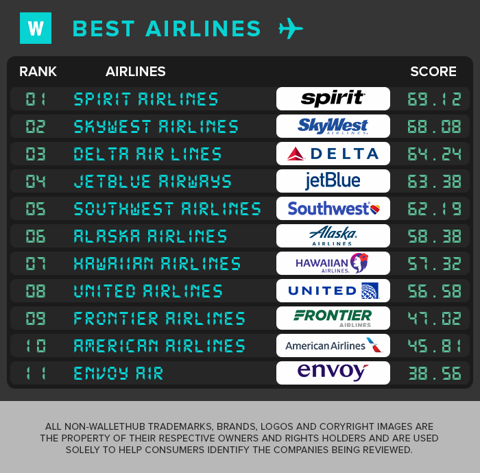 2025 best airlines