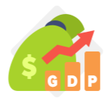Change in GDP