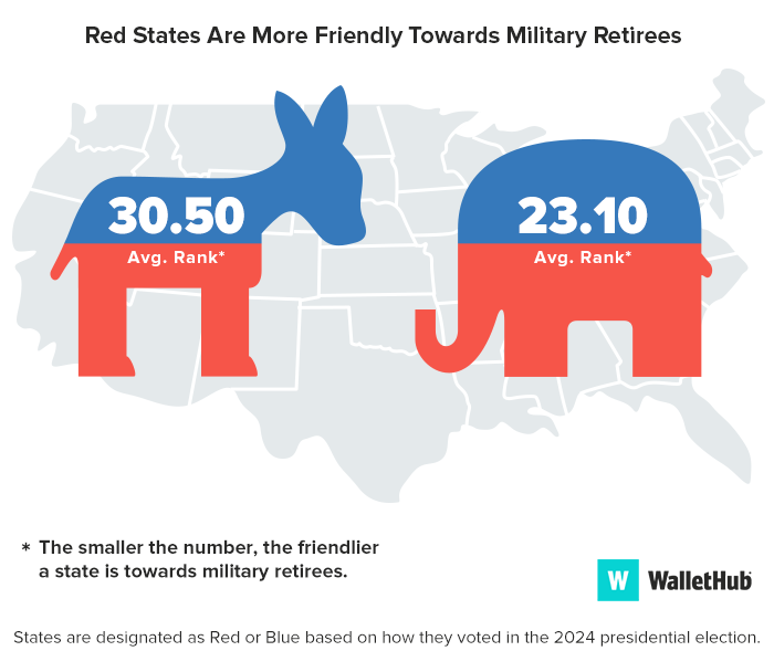 blue vs red image military 2025
