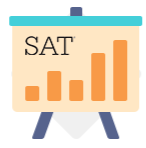 Median SAT Score