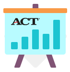Median ACT Score